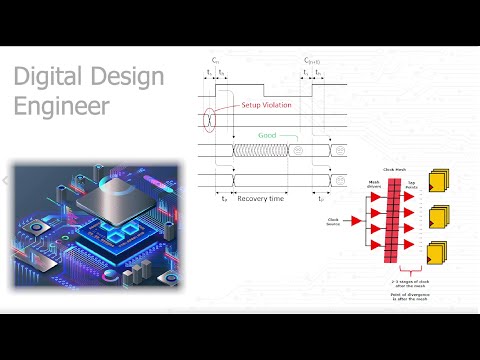 HWN - Real "Digital Design Engineer" Interview Question