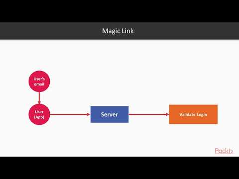 Hands On MERN Stack Web Development JSON Web Tokens User Authentication Model | packtpub com