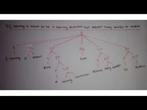 Phrase Structure Grammar