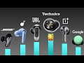 Top 13 Earbuds In 2025 RANKED With CUSTOM Scoring