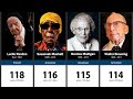 100 Oldest People in the World