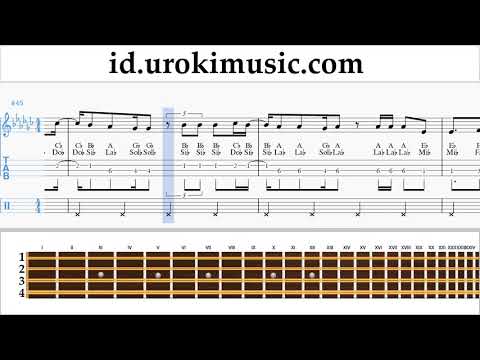 Belajar Mandolin Vaina Loca - Ozuna x Manuel Turizo Not Tabulasi um-ih592