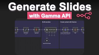 Automatically generate visual presentations with n8n, GPT-5, and Gamma