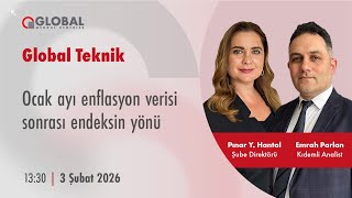 Global Teknik | Ocak ayı #enflasyon verisi sonrası piyasaların yönü