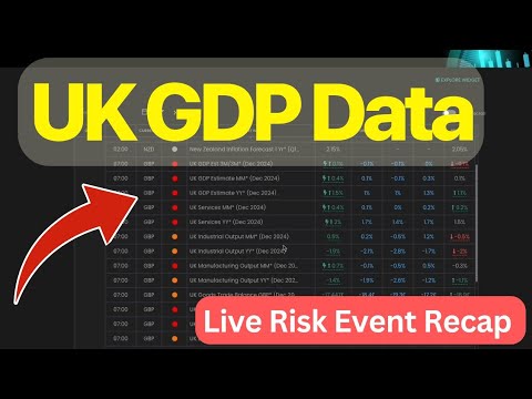 Risk event trading example