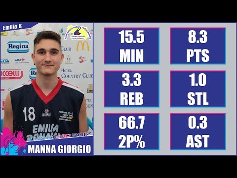 Giorgio Manna - 2017 U14 LudecCup