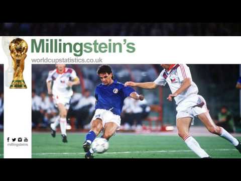 Ghiggia goal v Brazil, 1950 Brazil World Cup Final