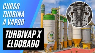 CURSO REMOTO + DIGITAL: ELDORADO - Mato Grosso do Sul