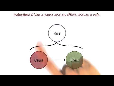 Deduction Induction Abduction Georgia Tech KBAI Part 5