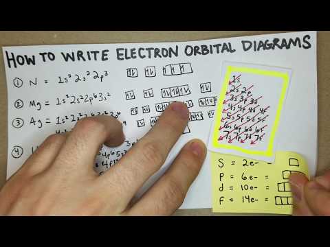 How to Write Electron Configurations and Orbital Diagrams (General Chemistry I)