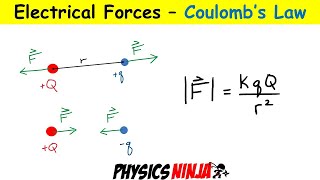 Introduction to Coulomb's Law