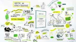 Video-Thumbnail von YouTube