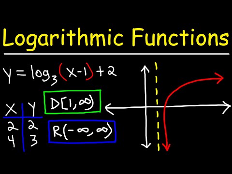 Graphing Logarithmic Functions Video