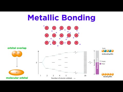 Metallic Bonds