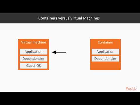 Containerization with Docker and Kubernetes in Azure Recap What Are Containers | packtpub com