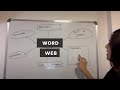 Word Web Quick Guide Template Download Link