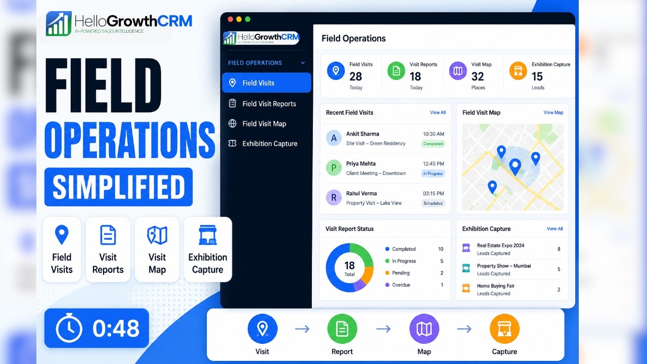 Field Operations in HelloGrowthCRM — 48-Second Overview