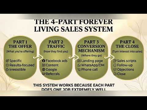 The Pyscology of Sales, Crafting Your Offer
