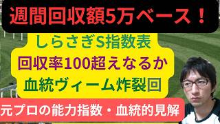 [競馬/能力指数 ]しらさぎS予想 エコロアルバ 超難解 血統的に刺さりまくりなのは？