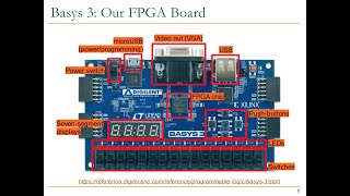 Design of Digital Circuits - Lecture 3: Introduction to the Labs and FPGAs (ETH Zürich, Spring 2019)