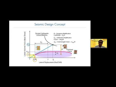 Webinar - State of the Art & Current Practice of Performance-Based Seismic Design-HAKI&AIT Solutions