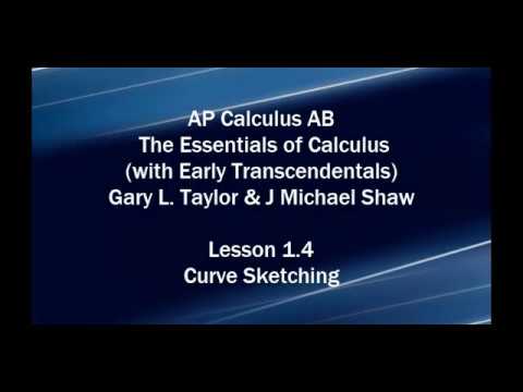 AP Calc AB (E.T.) Lesson 1.4