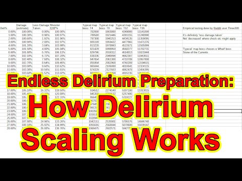 Endless Delirium Prep: How Delirium Scaling Works. 97%+ Delirium Is Scary - Path of Exile POE