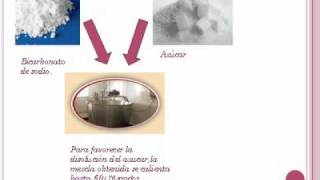 Dulce de leche en acción.wmv