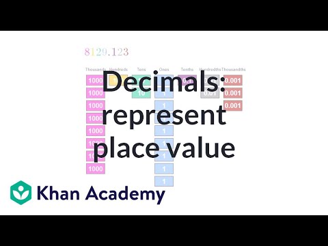 Money and decimal place value intuition