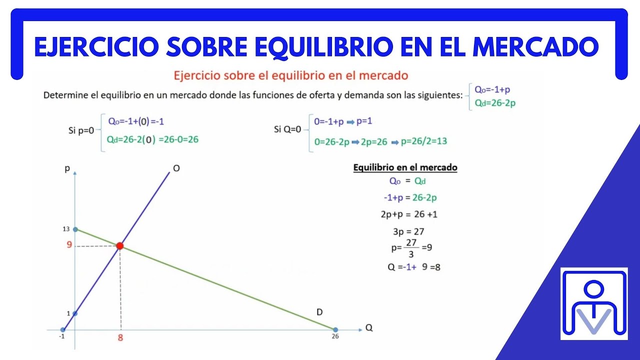 EJERCICIO SOBRE EQUILIBRIO EN EL MERCADO