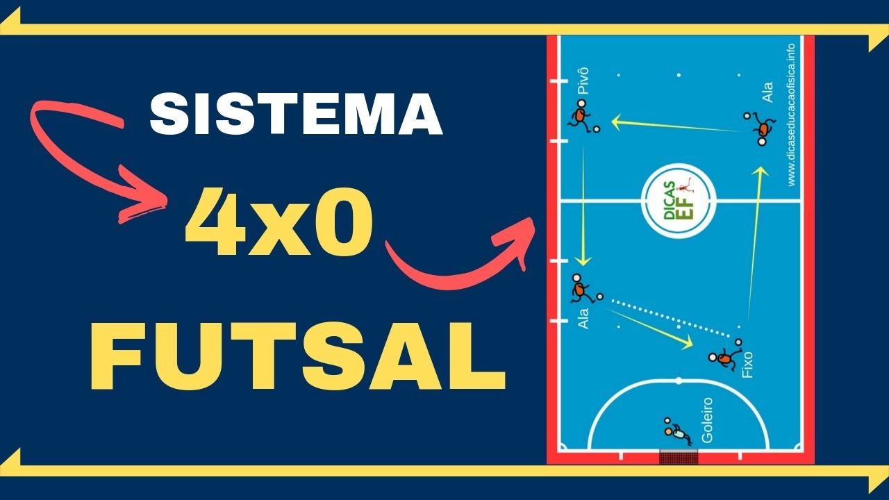 Entenda Agora o Sistema 4x0 do Futsal
