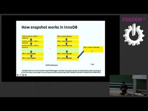 How Online Backup works in MyRocks and RocksDB