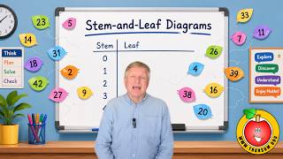 Stem-and-Leaf