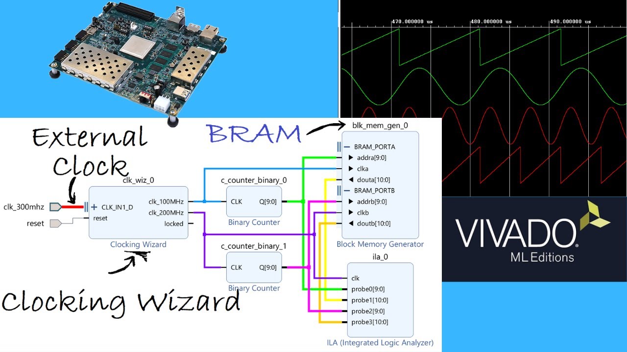 Dual-Frequency Sine Generator: Implantation with Block Memory (LUT) and ILA Debugging
