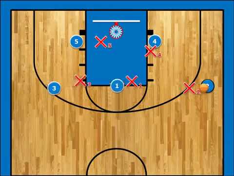 BASQUET ATAQUE CONTRA DEFENSA INDIVIDUAL PASAR Y CORTAR