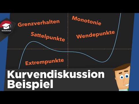 Curve discussion explained simply using an example - Complete curve discussion example task expla...