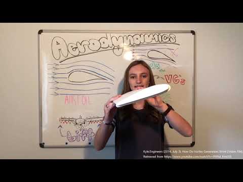 Aerodynamics and Lift - Vortex Generators