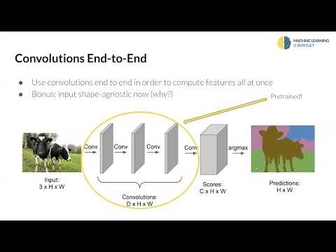 CS 198 126: Deep Learning for Visual DataLecture 9  Segmentation