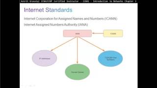 Network Protocols & Standards