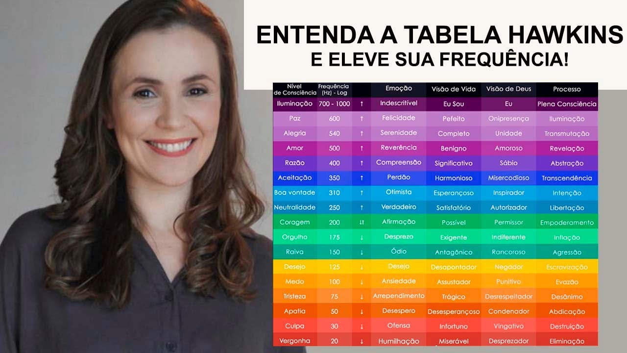 Entenda a Tabela Hawkins e Eleve sua Frequência!