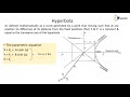 Parametric Equation Of Parabola And Hyperbola Techniques For Geometric Modeling CAD CAM CAE