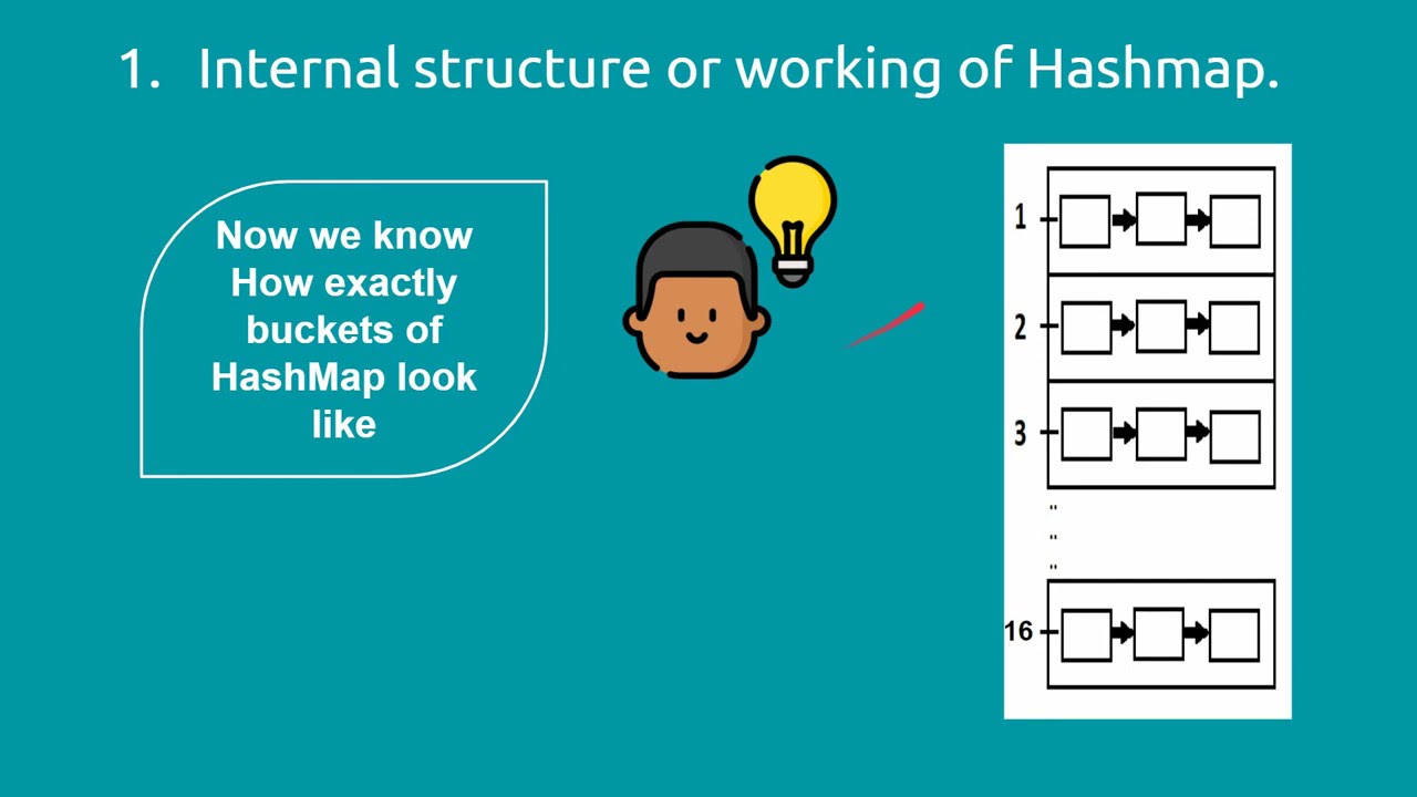 01. Internal Working of HashMap & Java-8 Enhancement