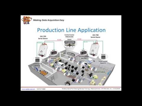 Modbus Serial Port Sharing Devices