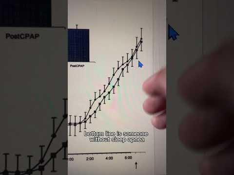 Wake up at 3am and unable to fall back asleep?