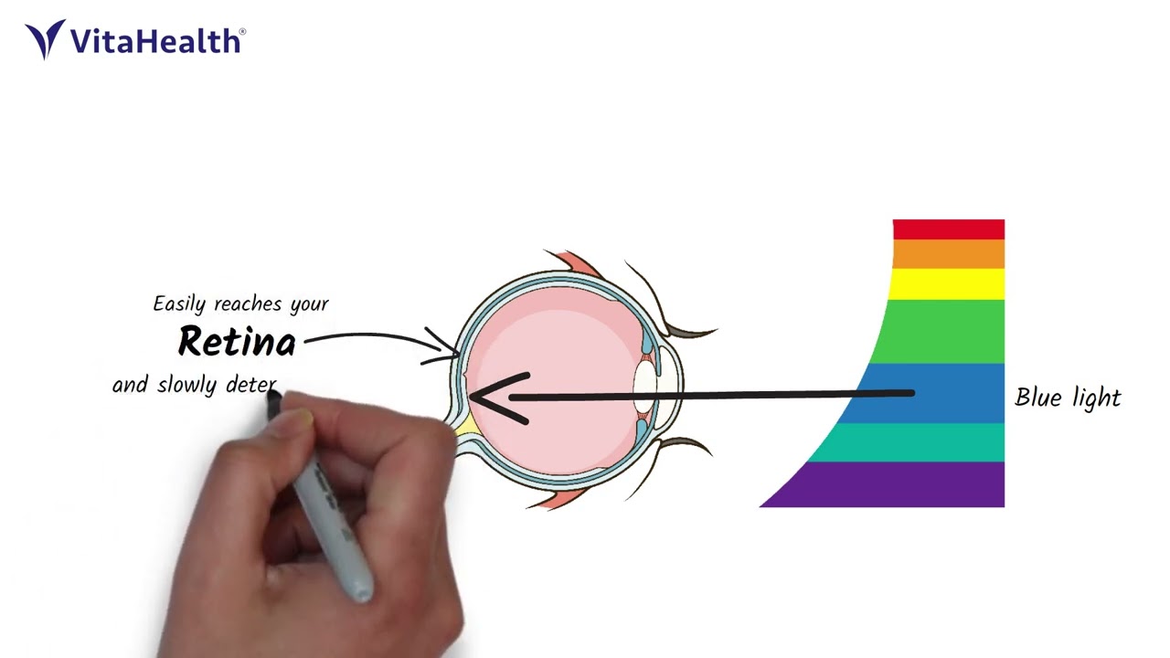 How Often Do You Experince These?