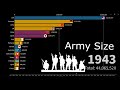 Bar Chart Race: Army size comparison 1816-2020