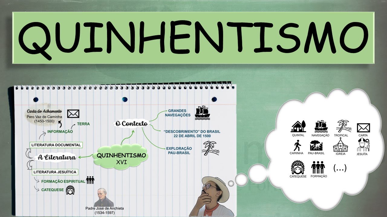 Quinhentismo brasileiro - Mapa Mental para Memorizar