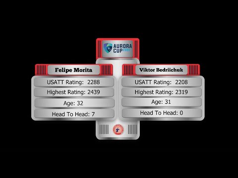 Felipe Morita (2288) vs Viktor Bedriichuk (2208)