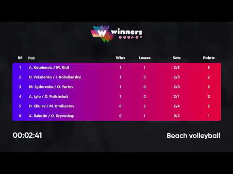 23:20 A. Kotelenets / M. Kisil - D. Kliuiev / M. Brylliantov 03.03.2023 | Winners Beach Volleyball