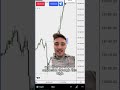 🦄The ICT Unicorn Entry Model #daytrading #futurestrading #forextrading